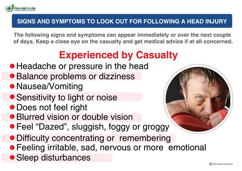 fall trama|Signs and Symptoms to Look for After Head Trauma.